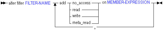 This image shows the syntax diagram for the alter filter MaxL statement.