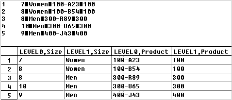 This image illustrates a rules file for defining multilevel attribute dimensions before adding association fields, as described in the text preceding the image.