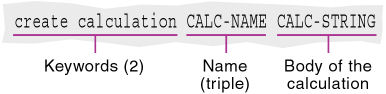 This image shows a MaxL statement for creating a stored calculation (create calculation).