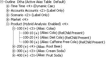 This image shows an outline in which the Product dimension is labeled as Hybrid Analysis enabled.
