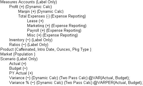 This image shows the outline of the modified Measures and Scenario dimensions, as described in the text preceding the image.