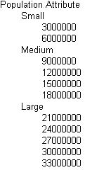 This image shows an outline of the population attribute dimension as an example of a range of values.