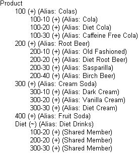 Calculating Shared Members
