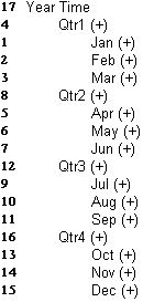 This image shows the Year dimension outline and the calculation order of its members.