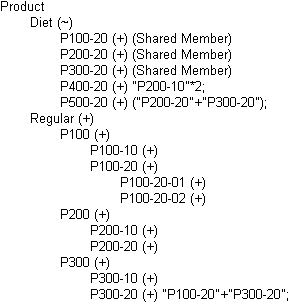 This image shows the Product dimension outline with three forward calculation references.