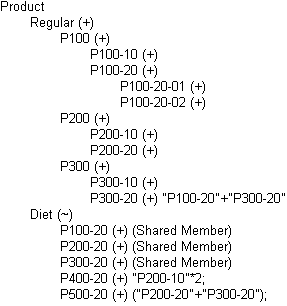 This image shows the Product dimension outline without forward calculation references.