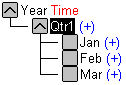 This image shows the hierarchical structure of the data consolidations and relationships in Qrt1, as described in the text preceding the image.