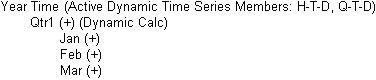 This image shows an outline in which Qrt1 is a Dynamic Calc member.