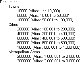 This image shows a numeric attribute dimension with different-sized ranges, as described in the text preceding the image.
