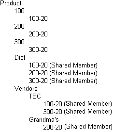 This image shows members shared at different generations, as described in the text preceding the image.