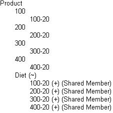 This image shows members shared at the same generation, as described in the text preceding the image.