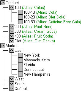 This image shows an outline of the Product and Market dimensions.