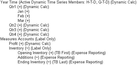 This image shows an outline in which the accounts member Ending Inventory's time balance property is set as Last.