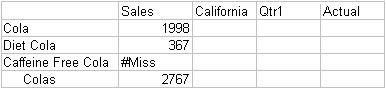 This images shows a spreadsheet in which Sales data for Caffeine Free Cola is blocked for the user.