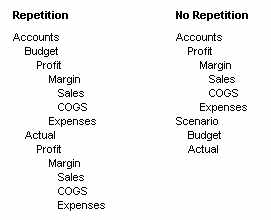 This image provides one solution to a repetition problem, as described in the text preceding the image.