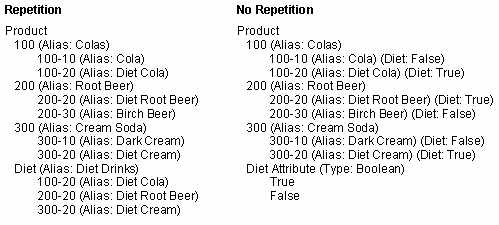 This image provides one solution to a repetition problem, as described in the text preceding the image.
