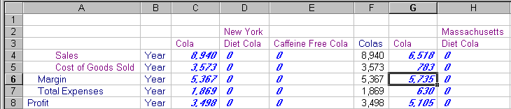 Market Detail worksheet of the Sample Basic database in Excel.