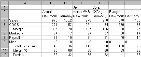 Retrieving converted data values.