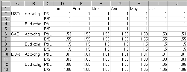 Retrieving exchange rates from a currency database.