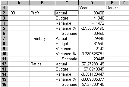 Result of pivoting the order of row groups.