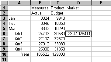 Result of drilling down with Retain on Zoom enables.