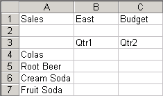 Sample free-form report.