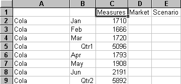 Cola is repeated in rows 2 through 9 of column A.