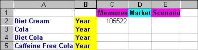 Worksheet after adding the year dimension to all states