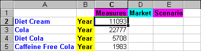 Result after retrieving with member selection.