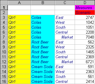 Result of repeating member labels.