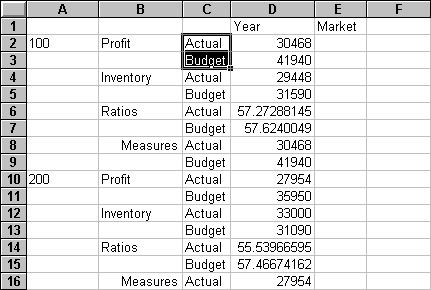Result of retaining a data subset (adjacent cells).