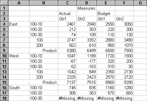Worksheet view displaying missing data values.