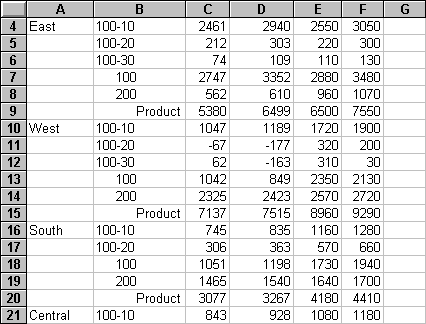 Result of suppressing missing data values.