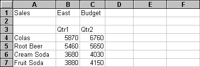 Retrieving data into a free-form report.