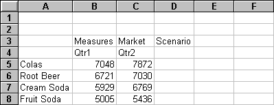 Retrieval in a free-form report without all dimensions.