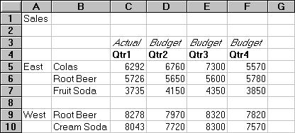 Asymmetric report