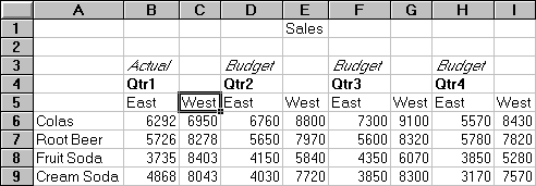 Result of pivoting in an asymmetric report.