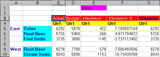 Result of retrieving dynamic calculation members.