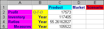 Result of specifying Latest Time Period in a Dynamic Time Series.