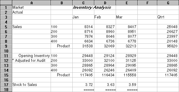 Formatted worksheet before pivoting