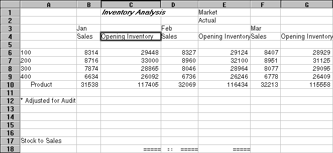 Result of pivoting on a formatted worksheet.