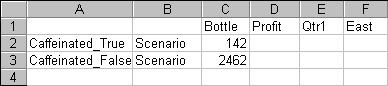 Drilling down on attributes in free-form reports.