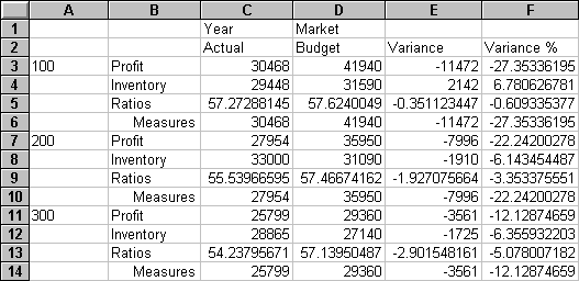 Result of pivoting a row group to a column group.