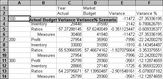 Pivoting a column group to a row group.