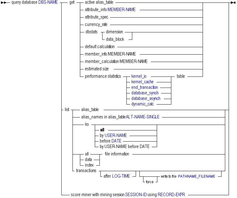 Syntax diagram for query database.