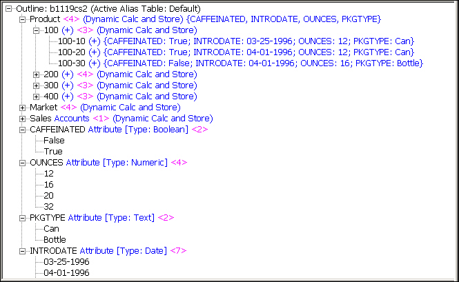 Outline resulting from a multichain hierarchy designed to build attribute dimensions