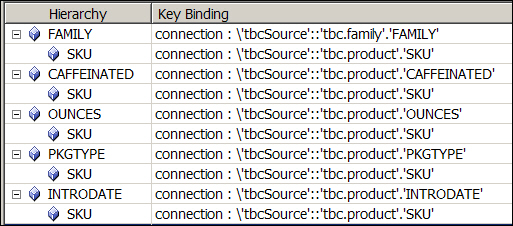 Hierarchy designed to build attribute dimension and associate their members with base dimension