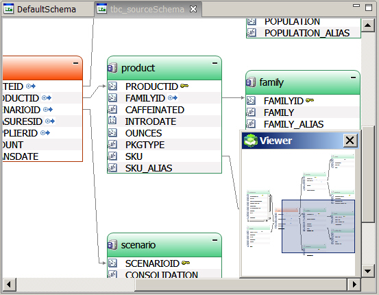 The thumbnail viewer and the point of focus on the minischema work area