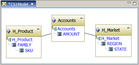 An example Essbase model in the model work area