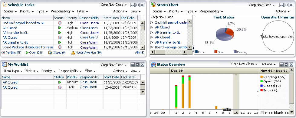 Example of Dashboard view
